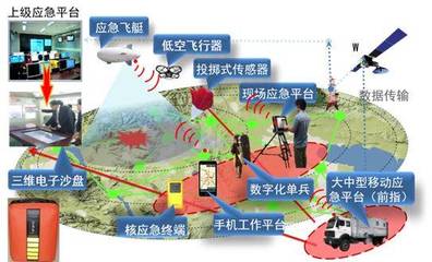 一張長圖揭秘100個清華TOP實驗室，你的實驗室上榜了嗎？物聯網技術研發