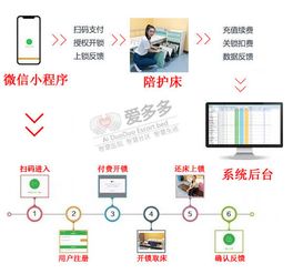 智能共享陪護床 物聯(lián)網(wǎng)技術(shù)驅(qū)動下的全方位一站式供貨解決方案